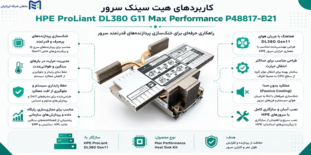 کاربردهای هیت سینک سرور HPE ProLiant DL380 G11 Max Performance P48817-B21