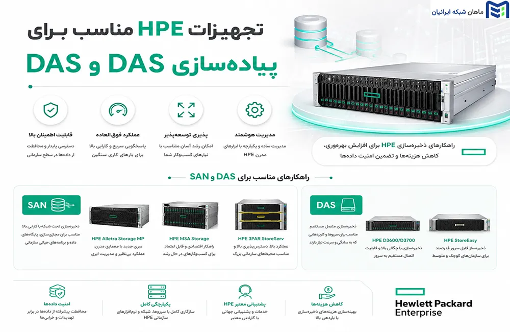 تجهیزات HPE مناسب برای پیادهسازی SAN و DAS