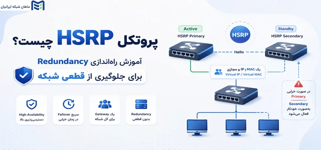 پروتکل HSRP چیست