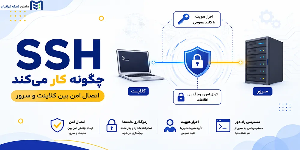 SSH چگونه کار میکند