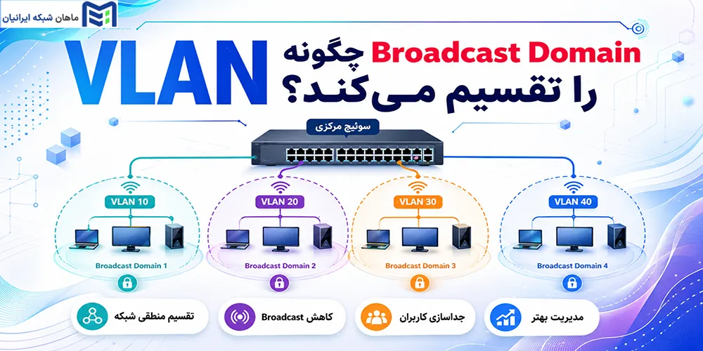 VLAN چگونه Broadcast Domain را تقسیم میکند