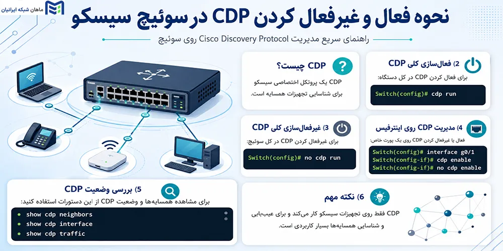 نحوه فعال و غیرفعال کردن CDP در سوئیچ سیسکو