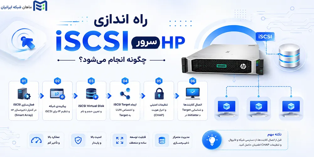 راه اندازی iSCSI سرور HP چگونه انجام میشود