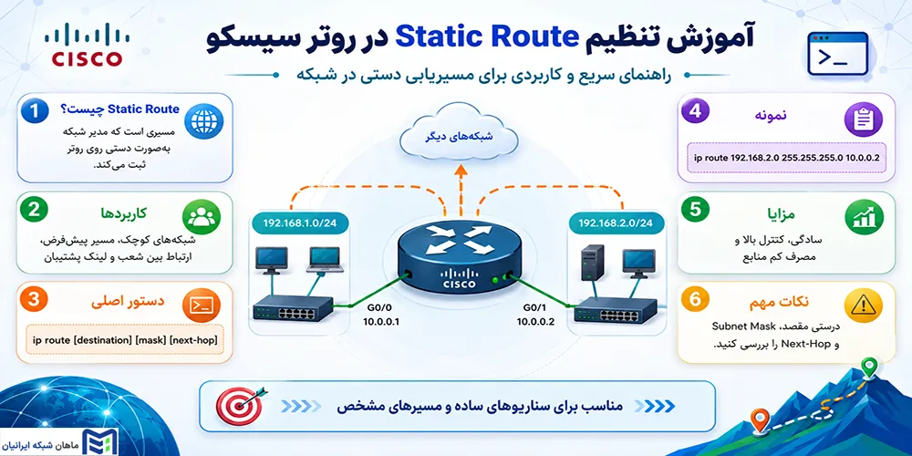 آموزش تنظیم Static Route در روتر سیسکو