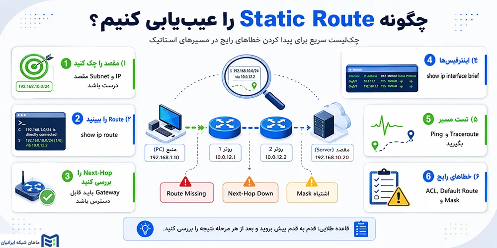 چگونه Static Route را عیبیابی کنیم