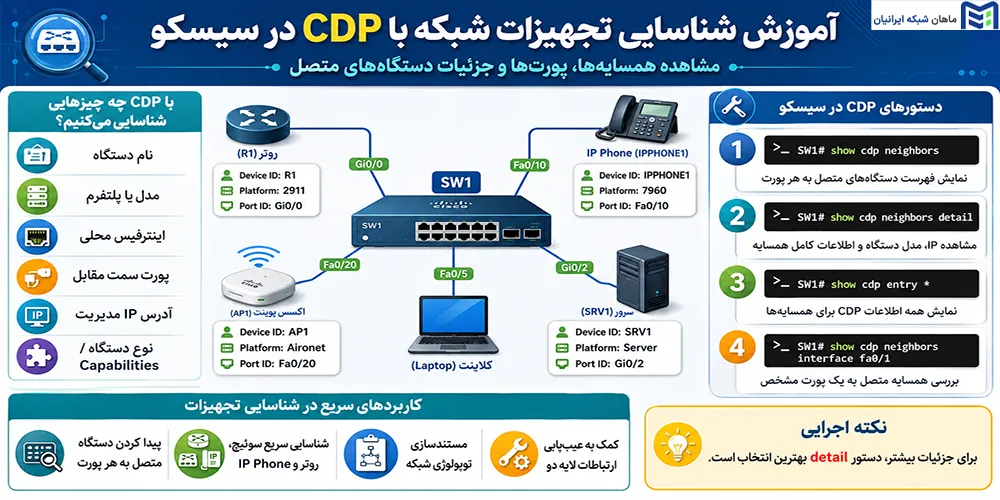 آموزش شناسایی تجهیزات شبکه با CDP در سیسکو