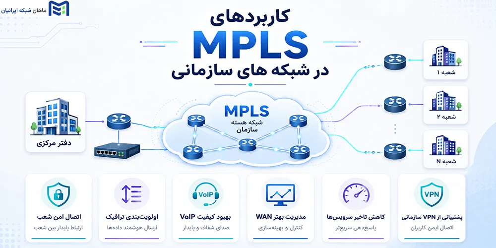 کاربردهای MPLS در شبکه های سازمانی