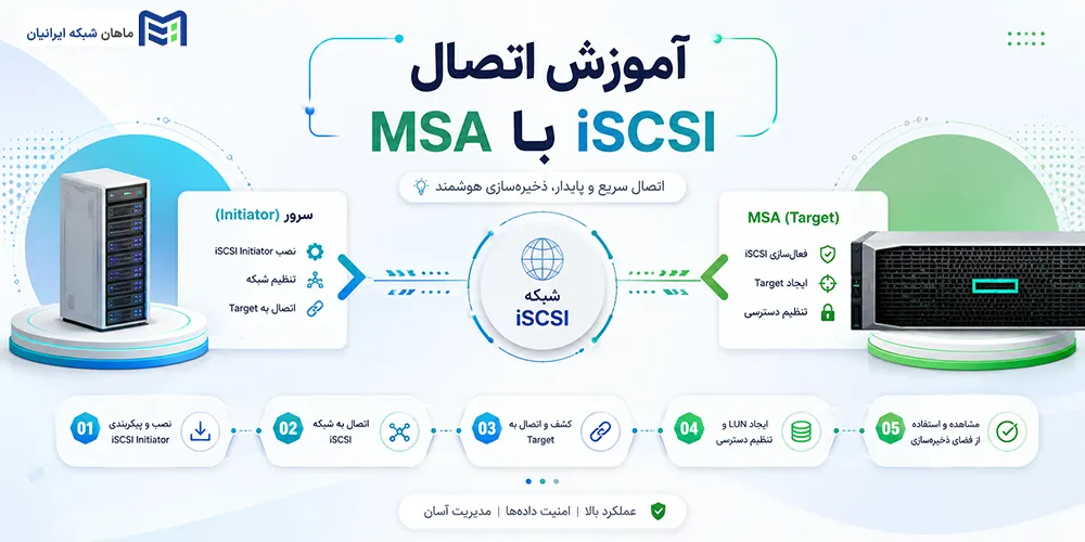 آموزش اتصال MSA با iSCSI