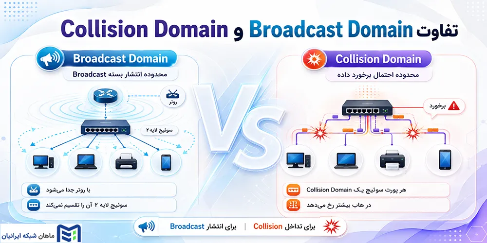 تفاوت Broadcast Domain و Collision Domain