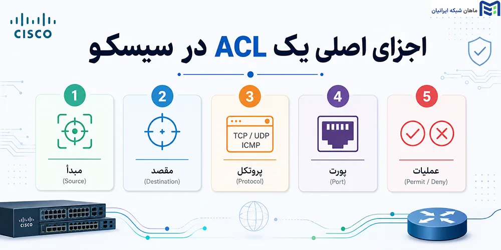 اجزای اصلی یک ACL در سیسکو