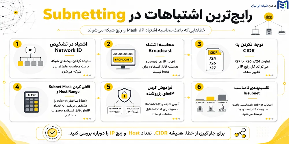 رایجترین اشتباهات در Subnetting