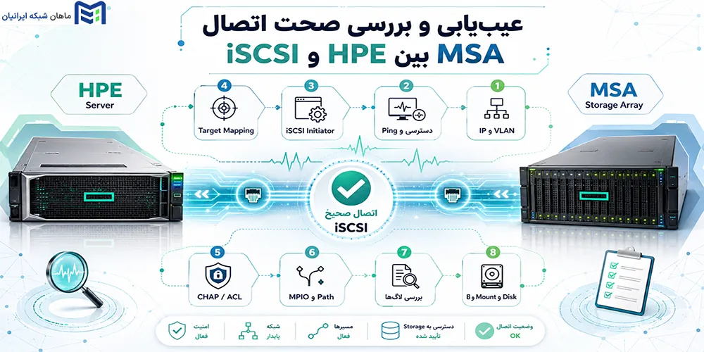 عیبیابی و بررسی صحت اتصال iSCSI بین HPE و MSA
