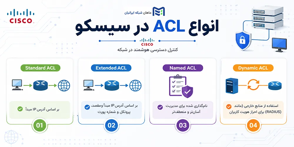 انواع ACL در سیسکو