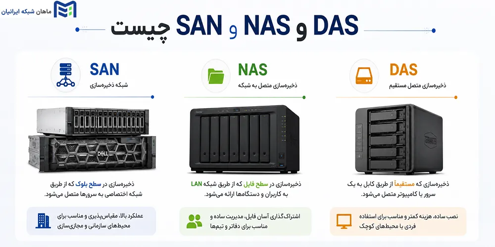 SAN، NAS و DAS چیست