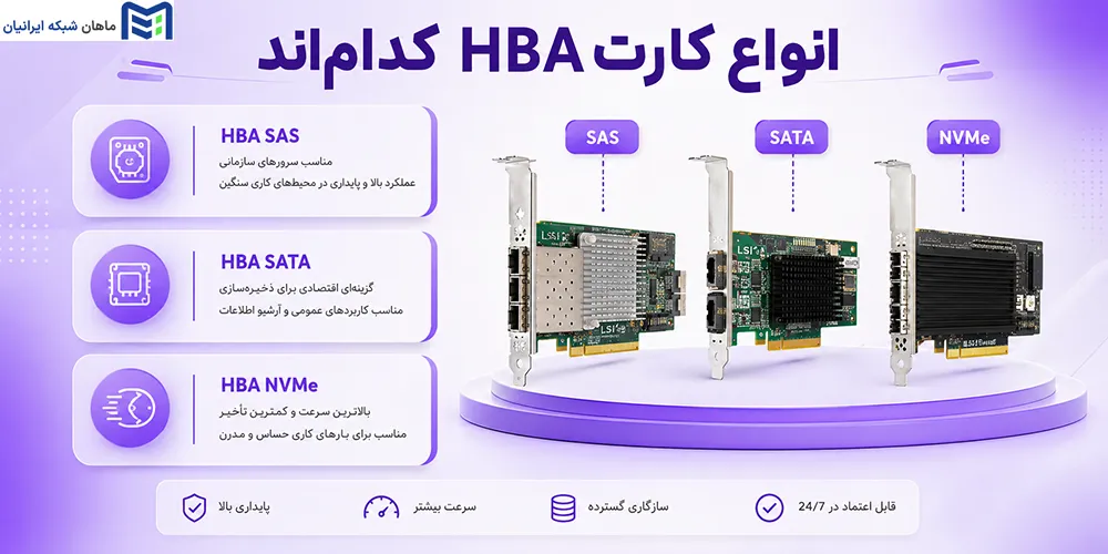 انواع کارت HBA کداماند
