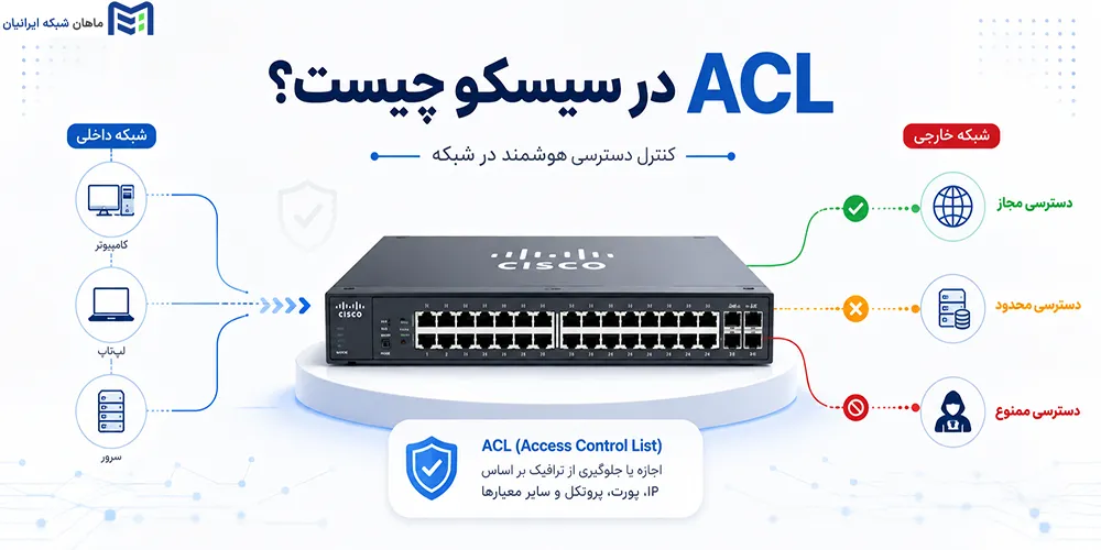 ACL در سیسکو چیست