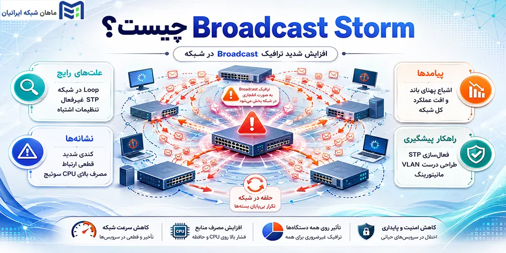 Broadcast Storm چیست