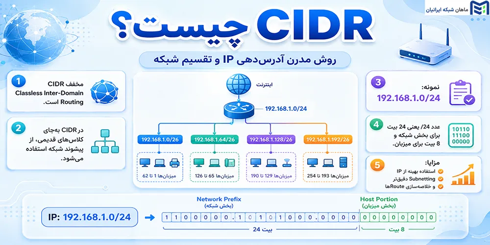 CIDR چیست