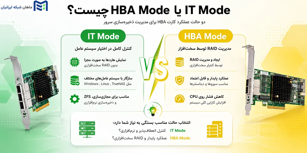 HBA Mode یا IT Mode چیست