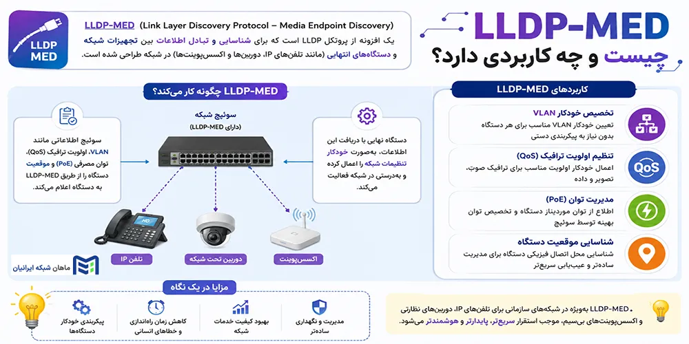 LLDP-MED چیست و چه کاربردی دارد