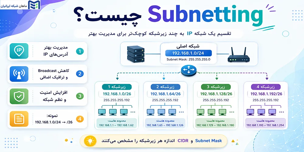 Subnetting چیست