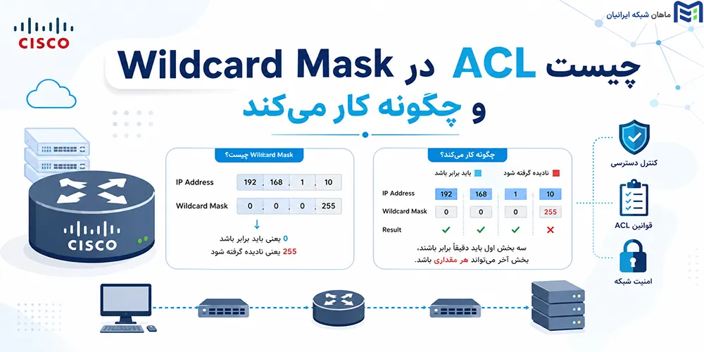 Wildcard Mask در ACL چیست