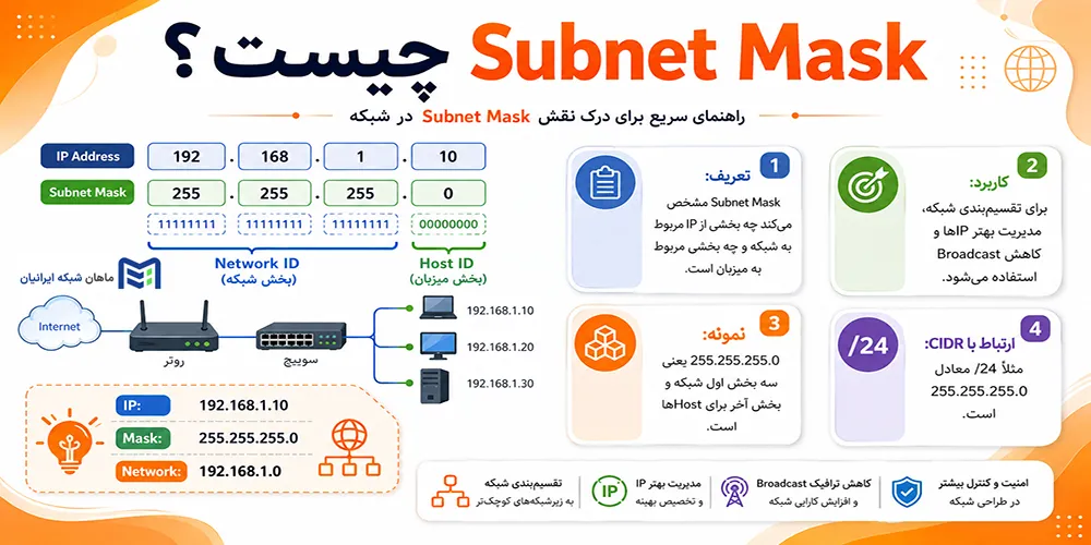 Subnet Mask چیست