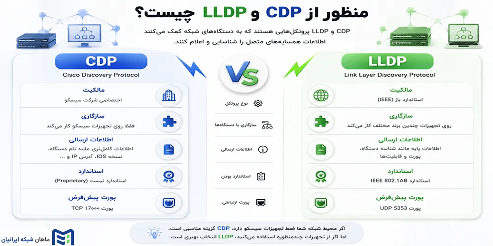 منظور از CDP و LLDP چیست