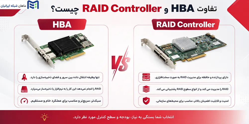 تفاوت HBA و RAID Controller چیست