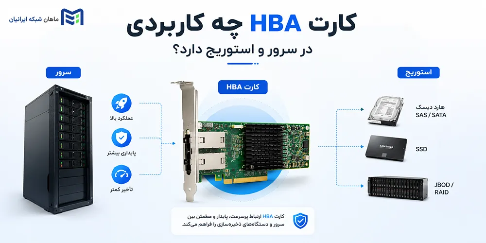 کارت HBA چه کاربردی در سرور و استوریج دارد
