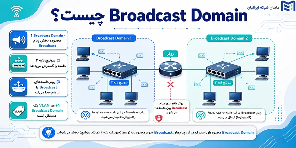 Broadcast Domain چیست