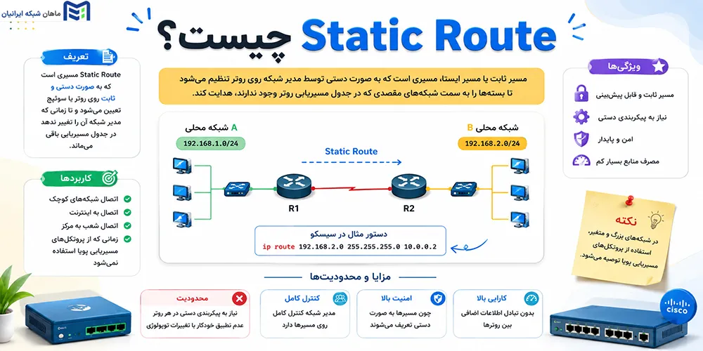 Static Route چیست