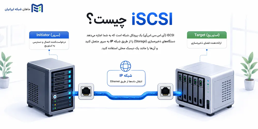 iSCSI چیست