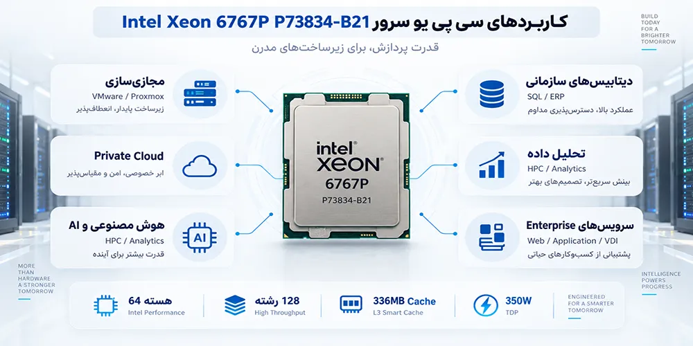 کاربردهای سی پی یو سرور Intel Xeon 6767P P73834-B21