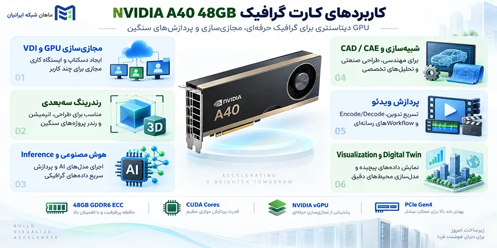 کاربردهای کارت گرافیک NVIDIA A40 48GB