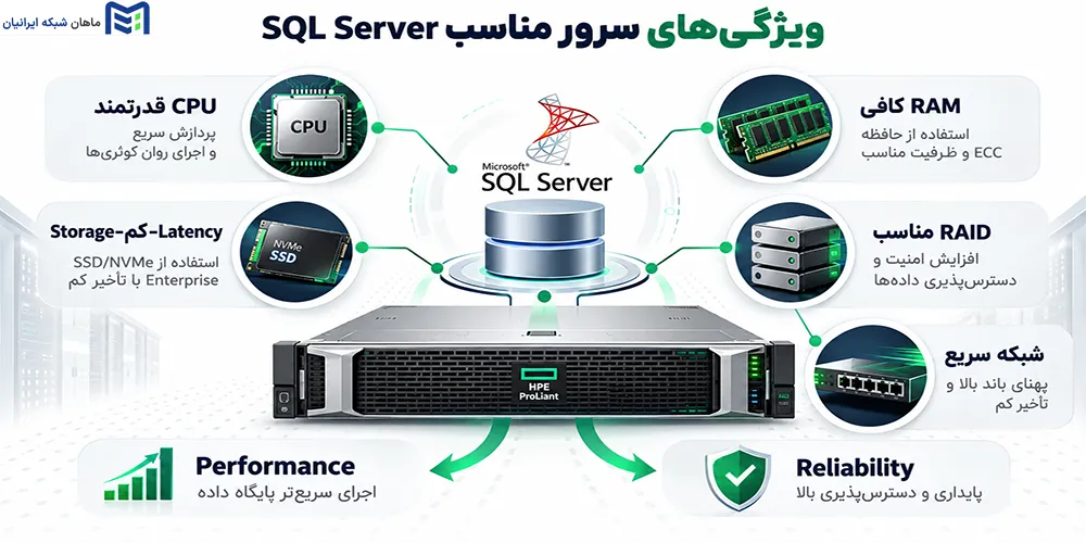 سرور مناسب SQL Server چه ویژگیهایی باید داشته باشد