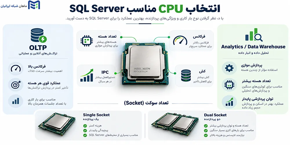 CPU مناسب SQL Server