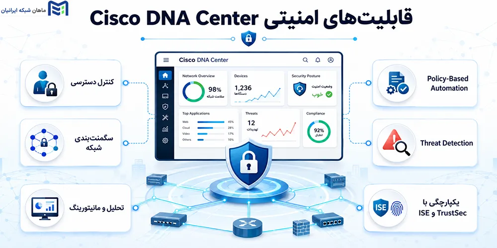 قابلیتهای امنیتی Cisco DNA Center