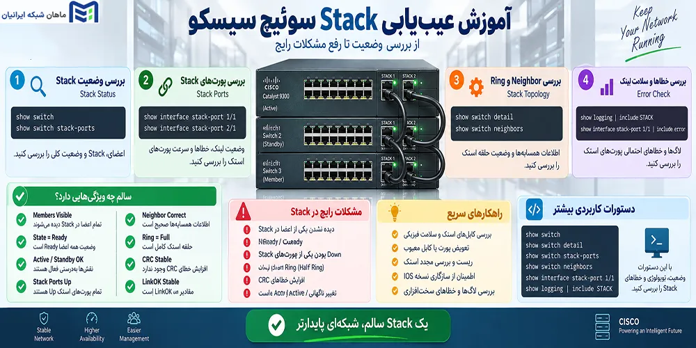 آموزش عیبیابی Stack سوئیچ سیسکو