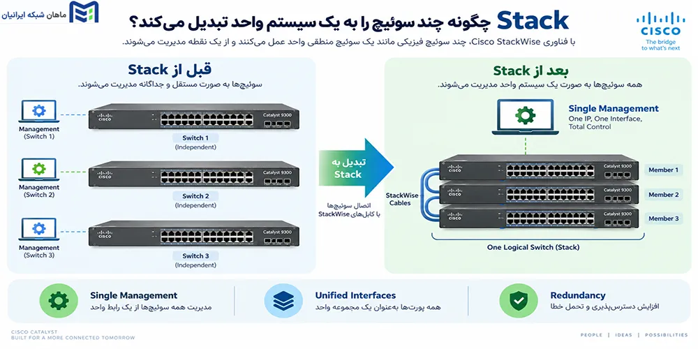 استک سوئیچ سیسکو