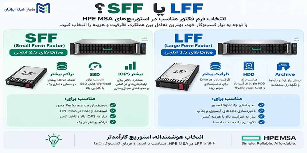 تفاوت SFF و LFF در استوریج HPE MSA