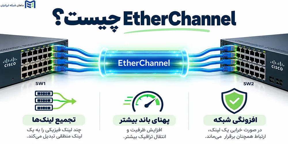 EtherChannel چیست و چه کاربردی در سوئیچ سیسکو دارد