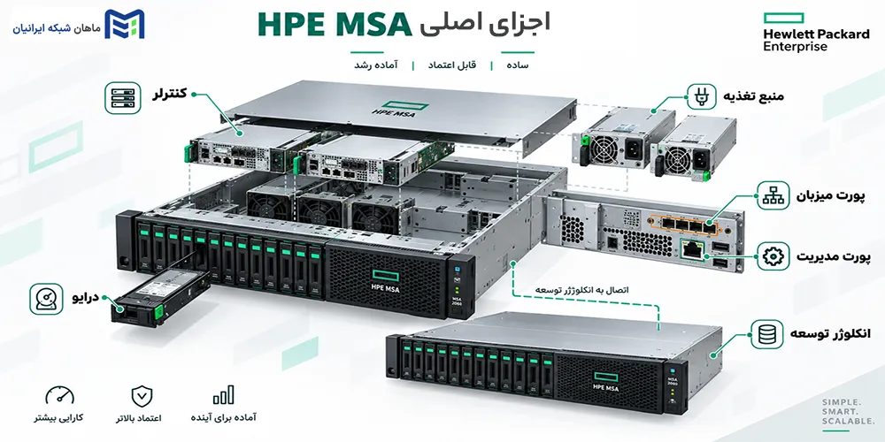 اجزای اصلی HPE MSA