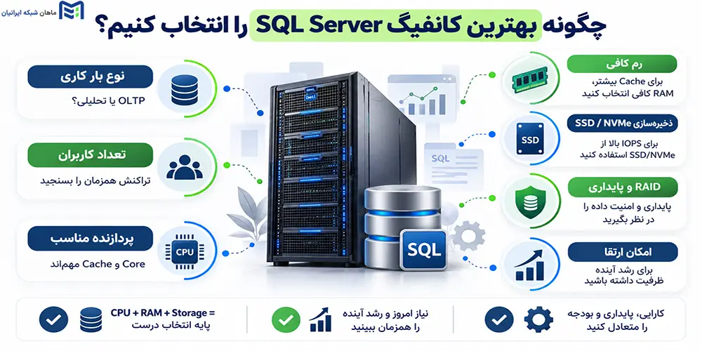 چگونه بهترین کانفیگ SQL Server را انتخاب کنیم