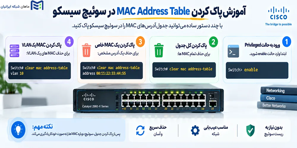 آموزش پاک کردن MAC Address Table در سوئیچ سیسکو
