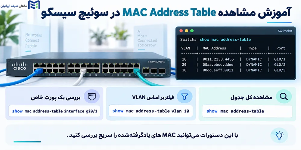 آموزش مشاهده MAC Address Table در سوئیچ سیسکو