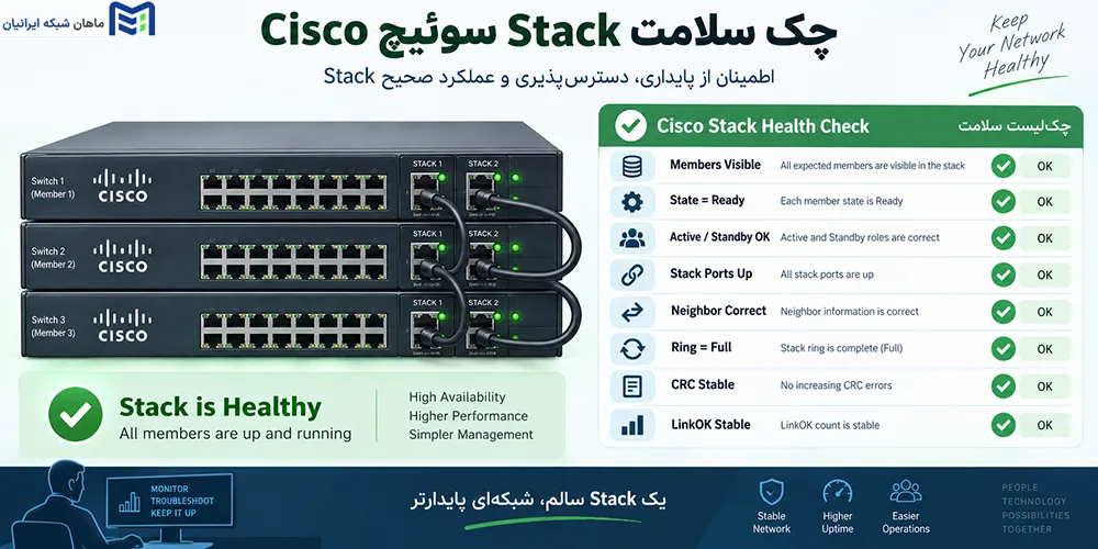 چگونه سالم بودن Stack را بررسی کنیم