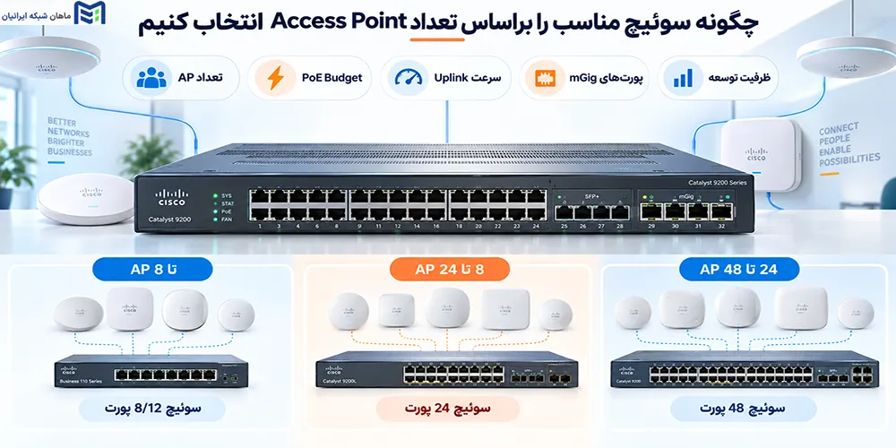 چگونه سوئیچ مناسب را براساس تعداد Access Point انتخاب کنیم
