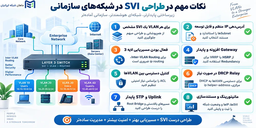 نکات مهم در طراحی SVI در شبکههای سازمانی