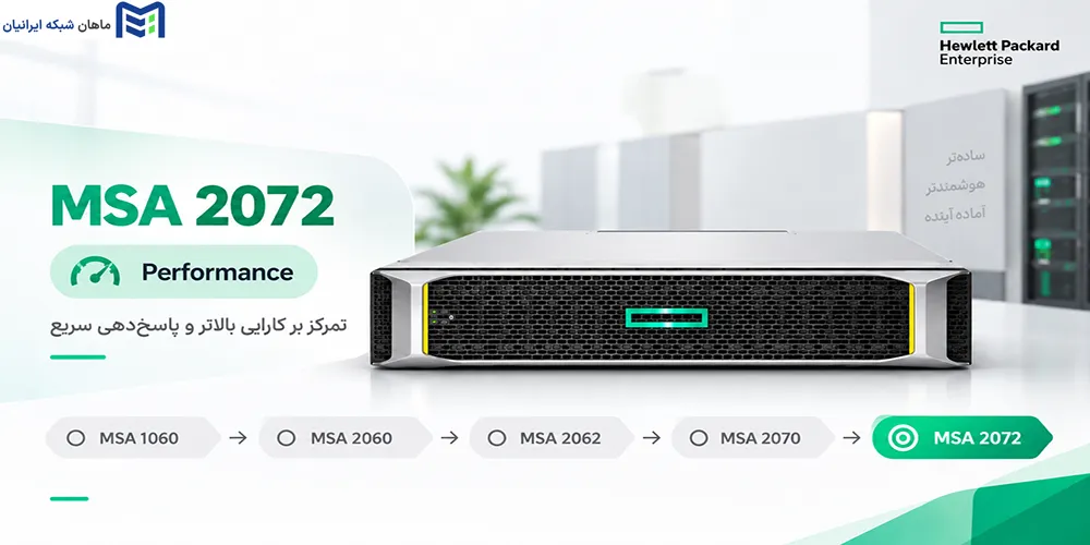 معرفی HPE MSA 2072